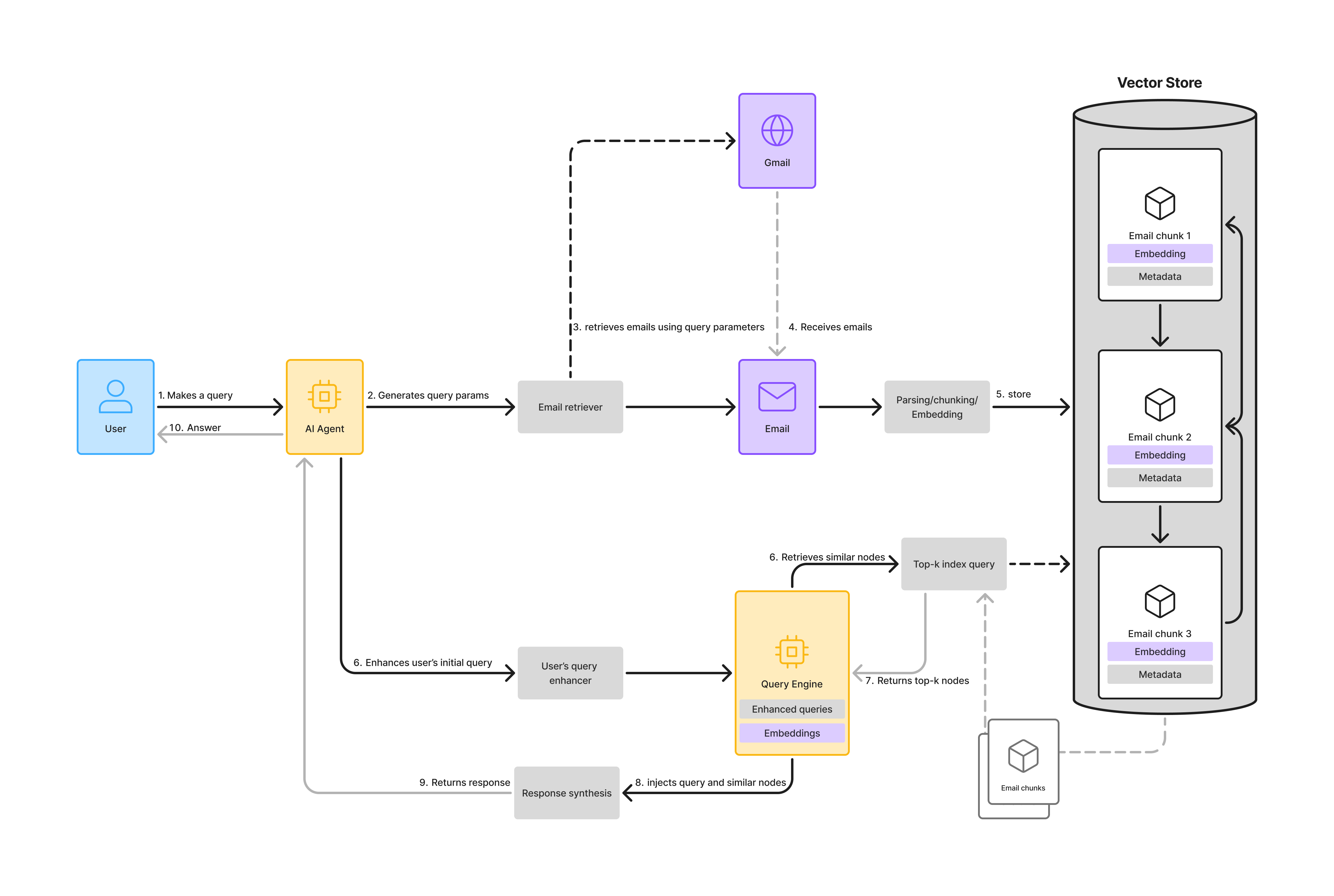 talk-to-gmail-diagram.png
